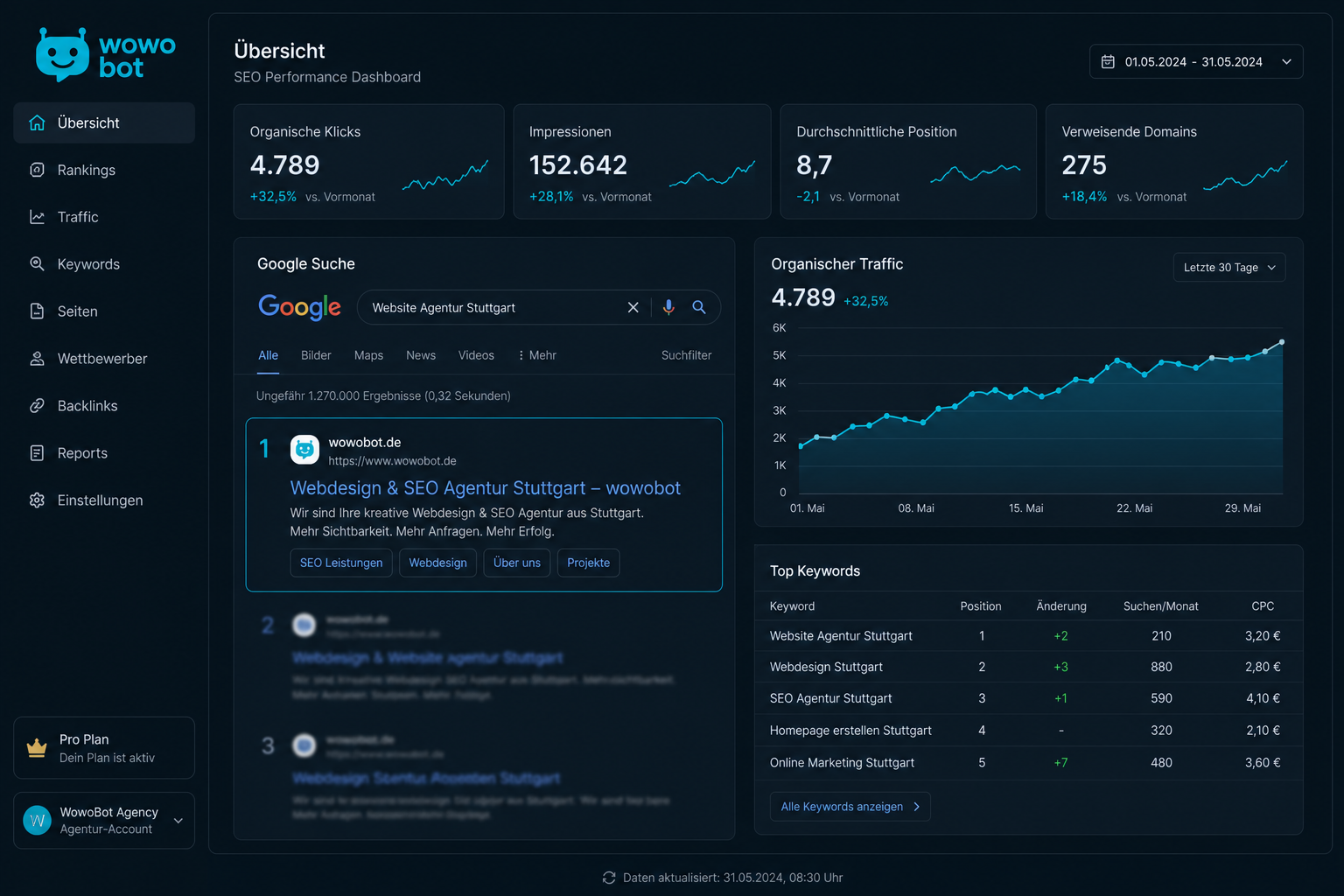 wowobot SEO — wowobot.de bei Google für Website Agentur Stuttgart